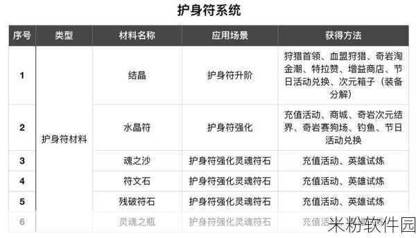 天堂2手游新手成长全攻略