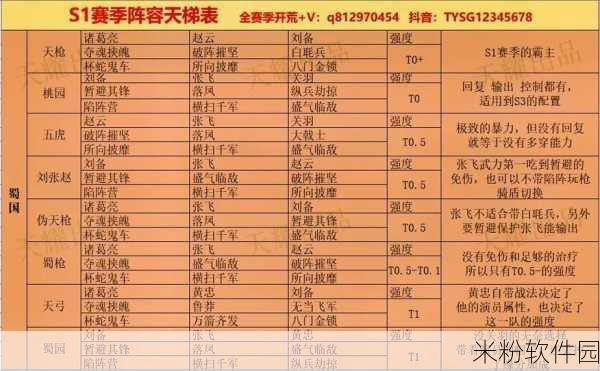 三国志战略版形顾阵容新手搭配全攻略