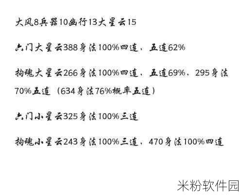 烟雨江湖，天刀门主角加点攻略大揭秘