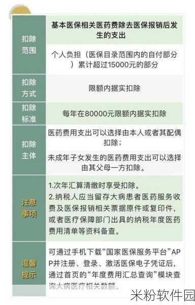 个税扣除手游新手攻略，掌握专项附加申报技巧