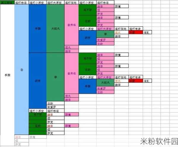 忍者时刻新手连击流连爆阵容全攻略