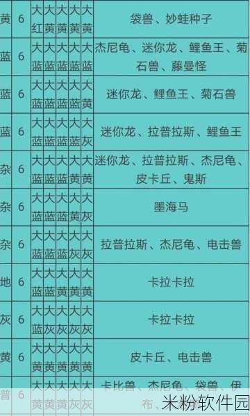 宝可梦大探险食材速刷全攻略