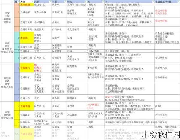 三国戏英杰传手游，蜀汉无双赤壁突围战新手攻略