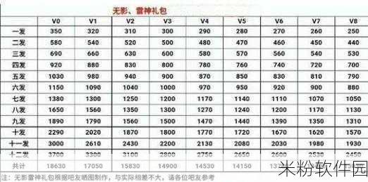 CF 手游王者之心抽奖成本大揭秘