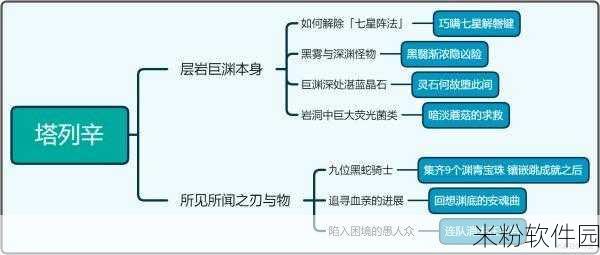 原神手游新手攻略，解锁塔列辛之书隐藏成就