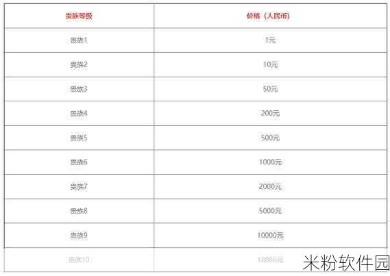 王者荣耀 2022 年 520 挚爱永恒礼包价格揭晓，惊喜不断！