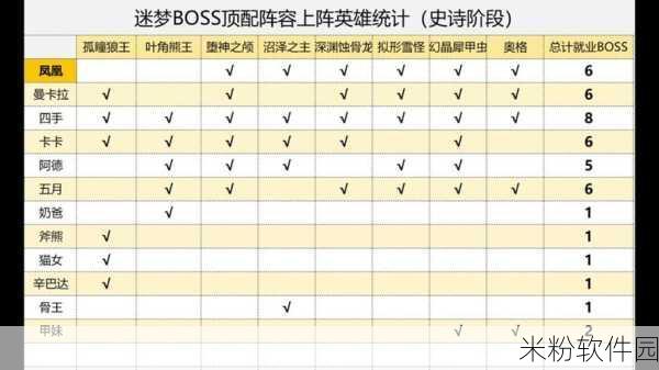 剑与远征，启程科林技能全解析与新手攻略