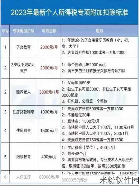 个税大冒险，2020个人所得税扣除标准全攻略