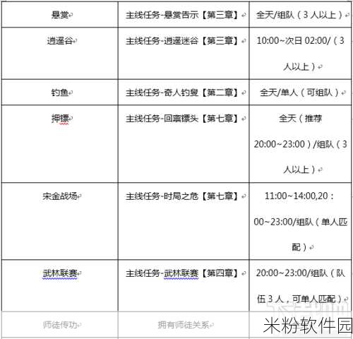 世界之外声声慢手游新手全面进阶攻略