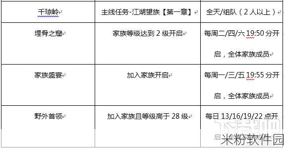 世界之外声声慢手游新手全面进阶攻略