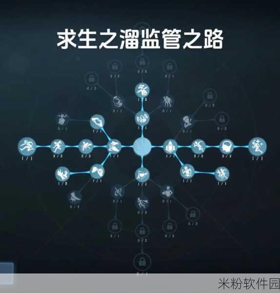 第五人格，人类新天赋加点攻略，助你驰骋庄园