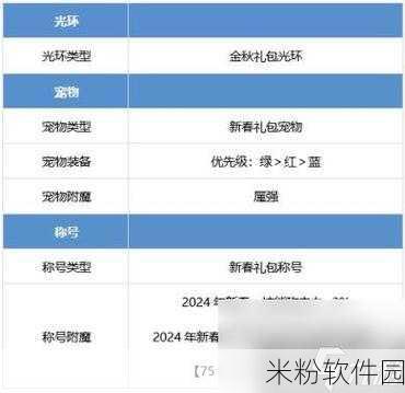 DNF手游2023中秋礼包特别称号属性全攻略