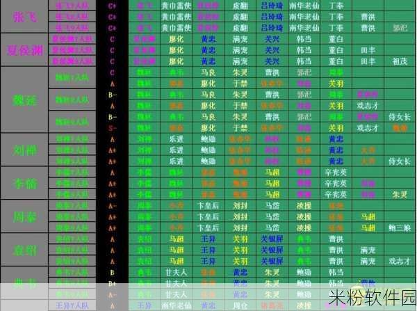 乱世曹操传新手通关九天十神殿全攻略