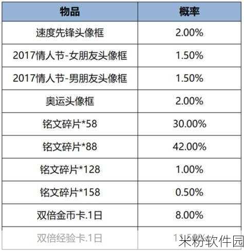 王者荣耀觉醒之战真身降临新手全攻略