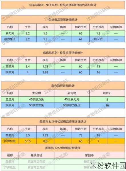 创造与魔法2月22日兑换码及新手入门全攻略