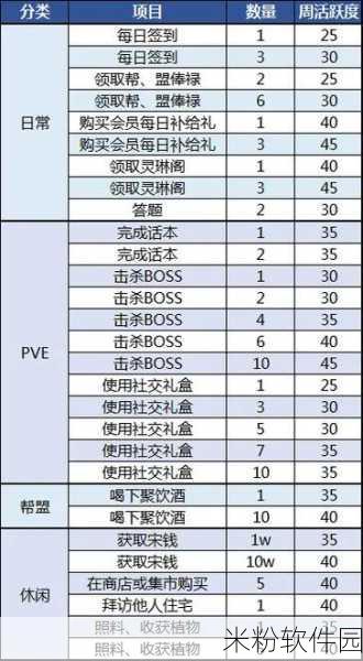 天涯明月刀手游新手资源分配与利用全攻略