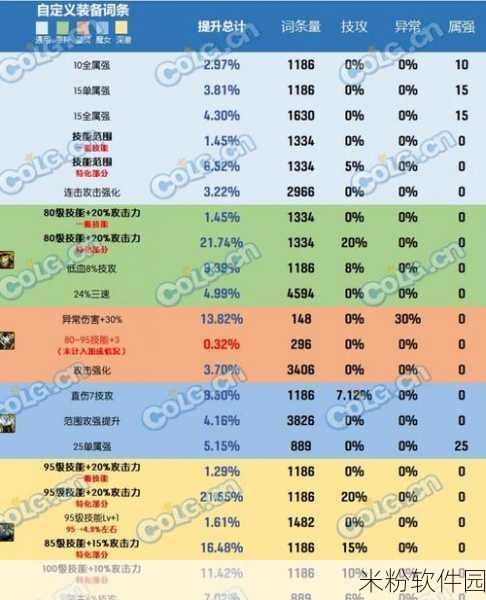 DNF手游2023中秋节称号属性全攻略