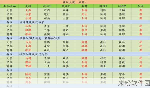 率土之滨手游新手征服赛季主力阵容攻略