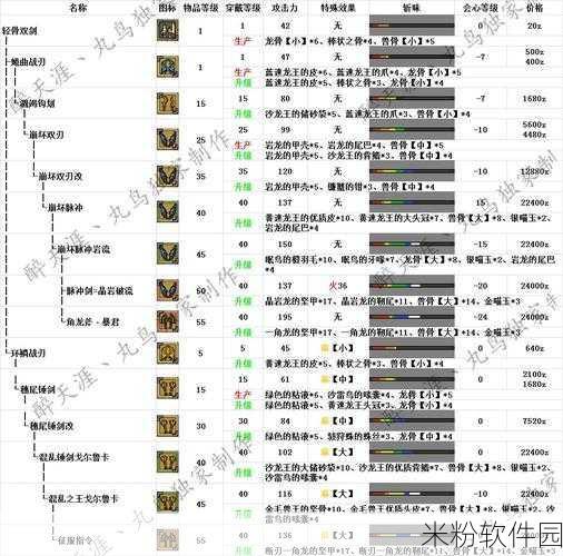 怪物猎人世界，爆破属性强化技能深度剖析