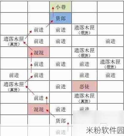 如鸢手游新手据点重建全攻略