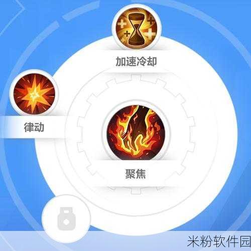 火炬之光，无限冰结之心冰常规自走冰环配装毕业攻略