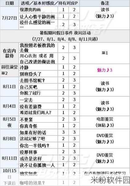 龙族幻想95级黄金异闻菊之凋零完成攻略