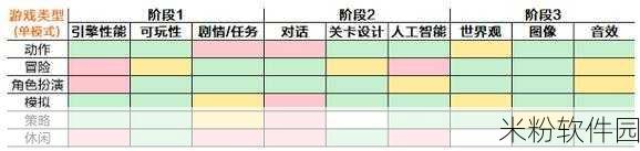 游戏开发大亨最佳搭配指南，助你称霸游戏界