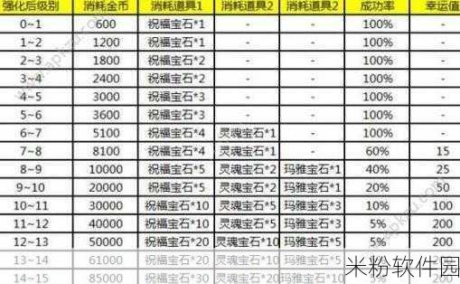 危境手游新手进阶全攻略