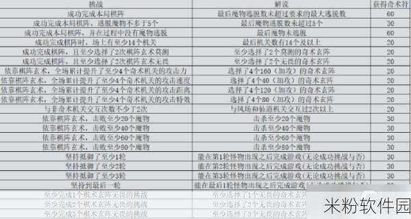 原神手游，新手获取融合之缘全攻略