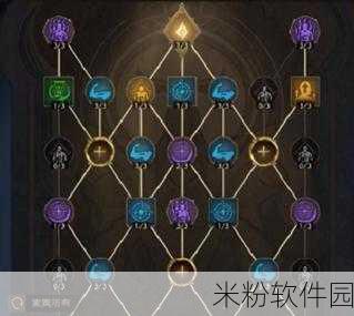 塔瑞斯世界游侠天赋加点全攻略