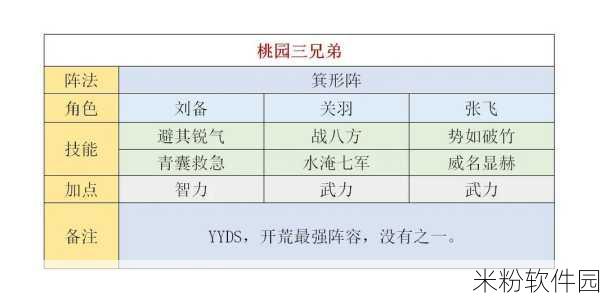 三国谋定天下 S2 开荒阵容震撼登场，策略对决再掀风云