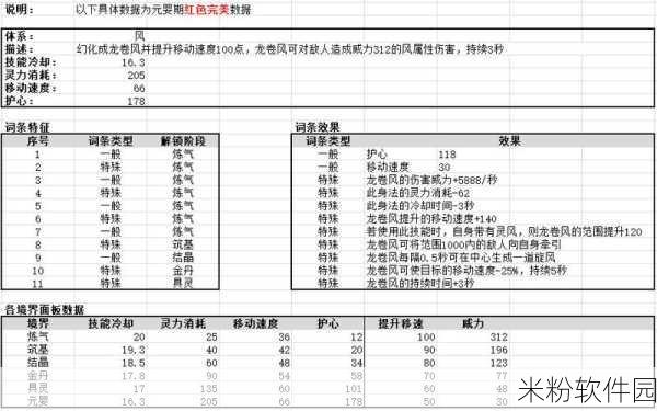 鬼谷八荒，灵石赚取秘籍大公开