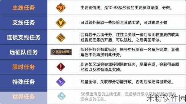 命运方舟尤狄亚冒险新手全解析攻略