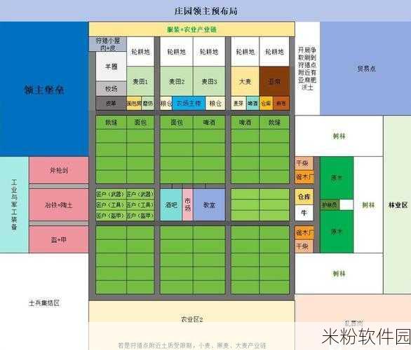 庄园领主手游新手贸易赚钱全攻略