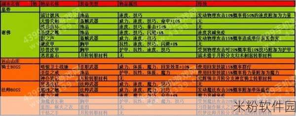 时间之钥黑暗城堡新手全攻略