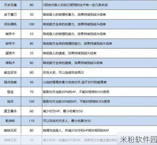 梦幻西游手游无底洞顶级装备搭配攻略