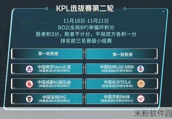 王者荣耀 2023KIC 赛程震撼来袭，精彩对决一触即发！