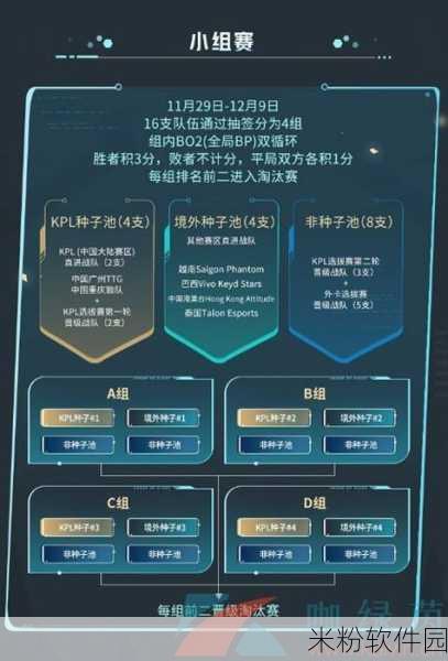 王者荣耀 2023KIC 赛程震撼来袭，精彩对决一触即发！