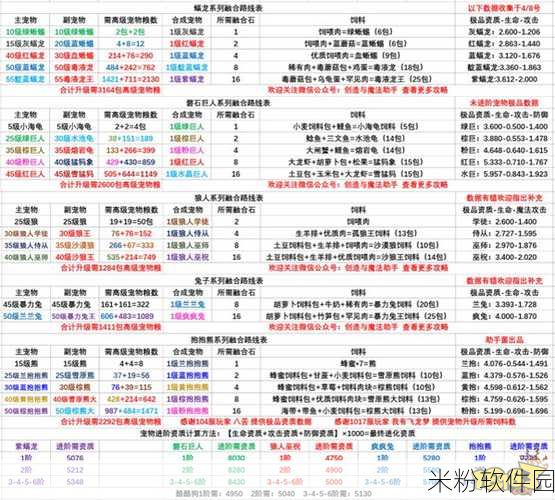 创造与魔法3月13日兑换码及新手入门全攻略