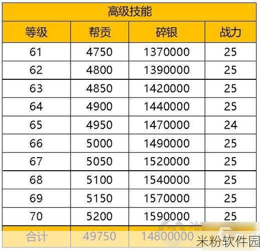 天涯明月刀手游门派声望提升秘籍大公开