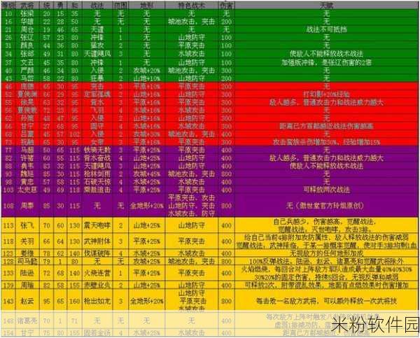 攻城掠地，武将搭配秘籍大揭秘