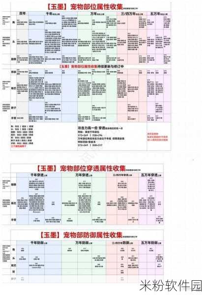 妄想山海全新宠物饕餮震撼登场，深度解析等你来！