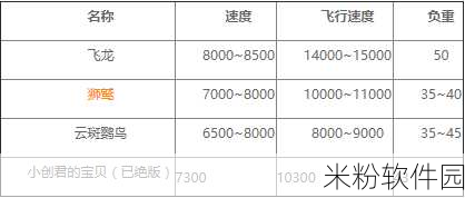 创造吧我们的星球坐骑全解析，带你驰骋奇幻世界