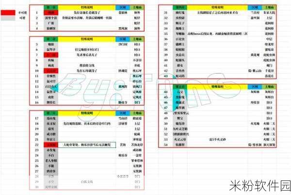 黑神话悟空，精魄蛇捕头获取攻略重磅来袭