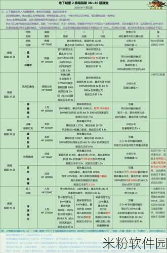 地下城堡 2 裂隙 52 通关秘籍大揭秘