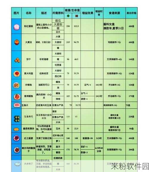 星露谷物语，烹饪秘籍大揭秘