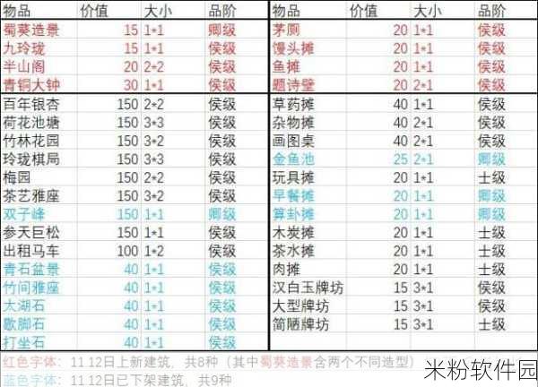 江南百景图七怪作用及兑换物品全解析