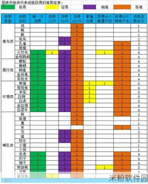 梦幻西游手游，牧场升级秘籍大揭秘