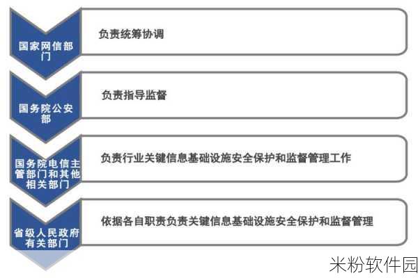 好的，请您先明确以下几个关键信息