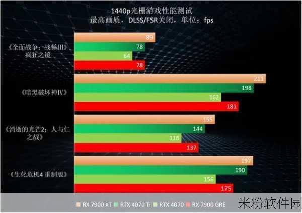 amd radeon 6630m：提升AMD Radeon 6630M显卡性能的最佳优化方案与技巧